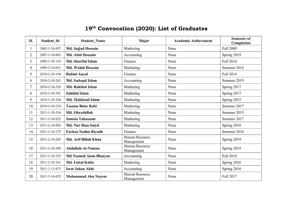 19Th Convocation (2020): List of Graduates