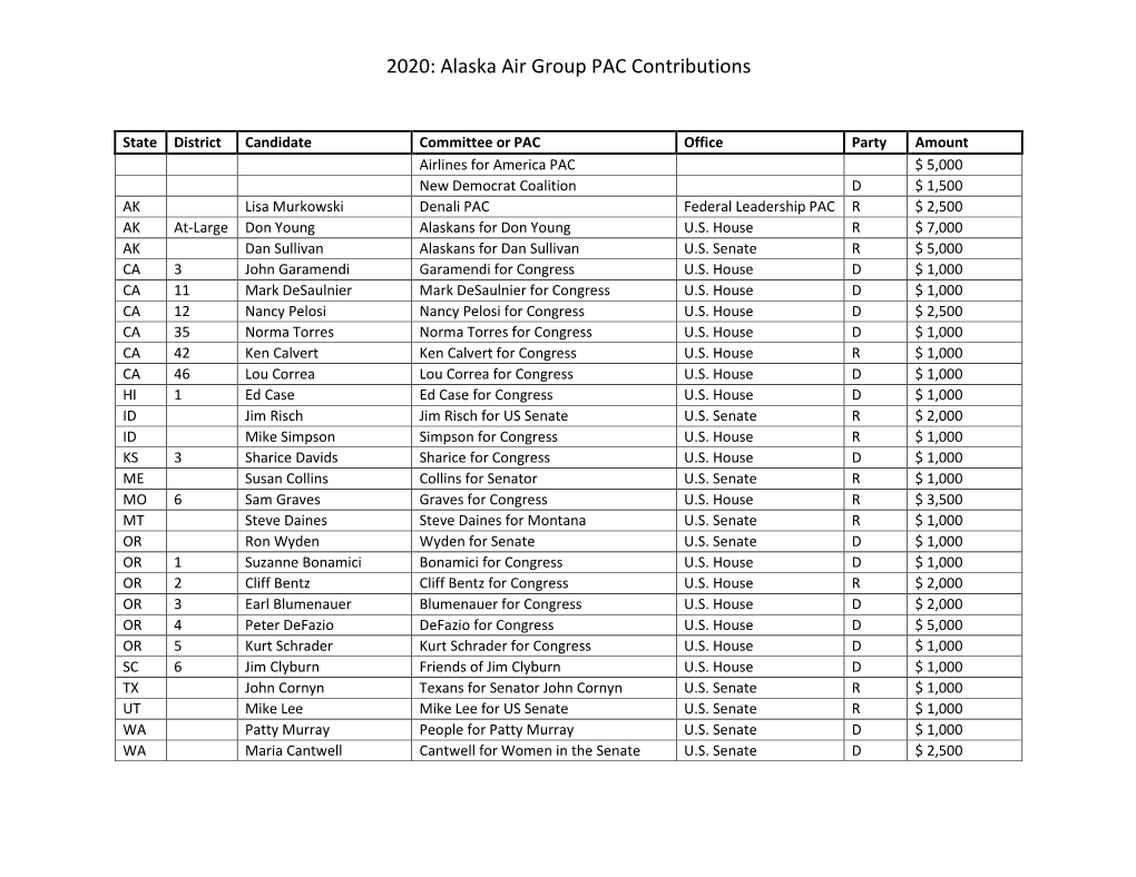 2020: Alaska Air Group PAC Contributions