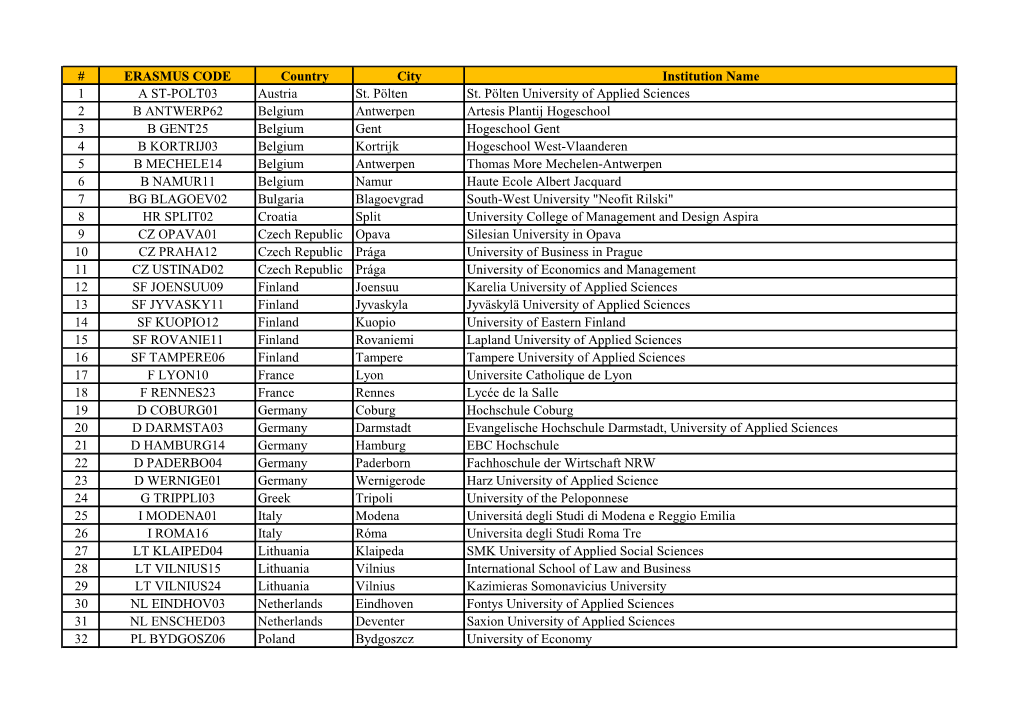 ERASMUS CODE Country City Institution Name 1 a ST-POLT03 Austria St