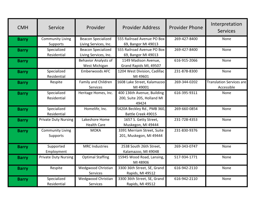 CMH Service Provider Provider Address Provider Phone