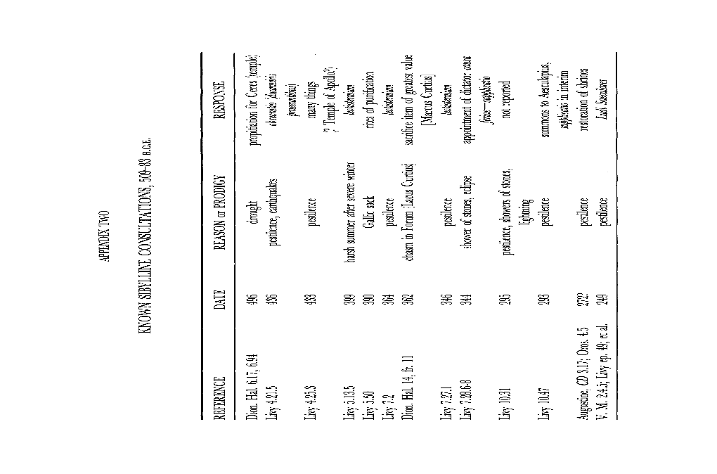 KNOWN SIBYLLINE CONSULTATIONS, 509-83 B.C.E