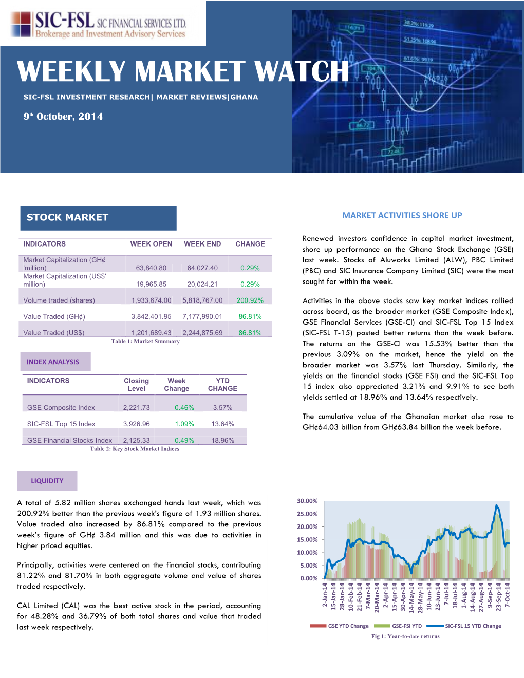 Weekly Market Watch Sic-Fsl Investment+ Research| Market Reviews|Ghana