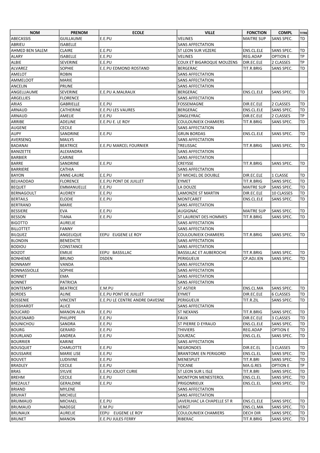 Nom Prenom Ecole Ville Fonction Compl Abecassis
