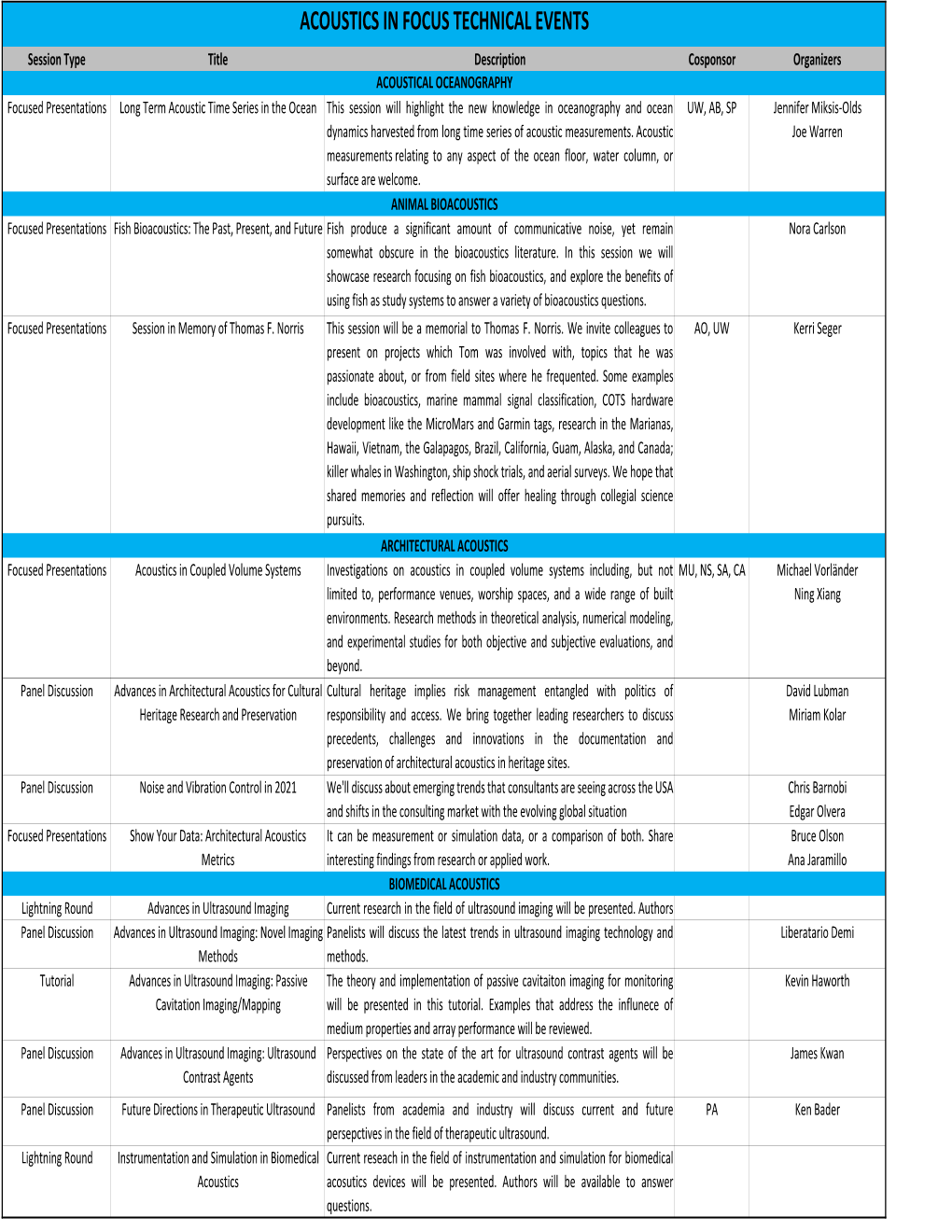 Acoustics in Focus Technical Events