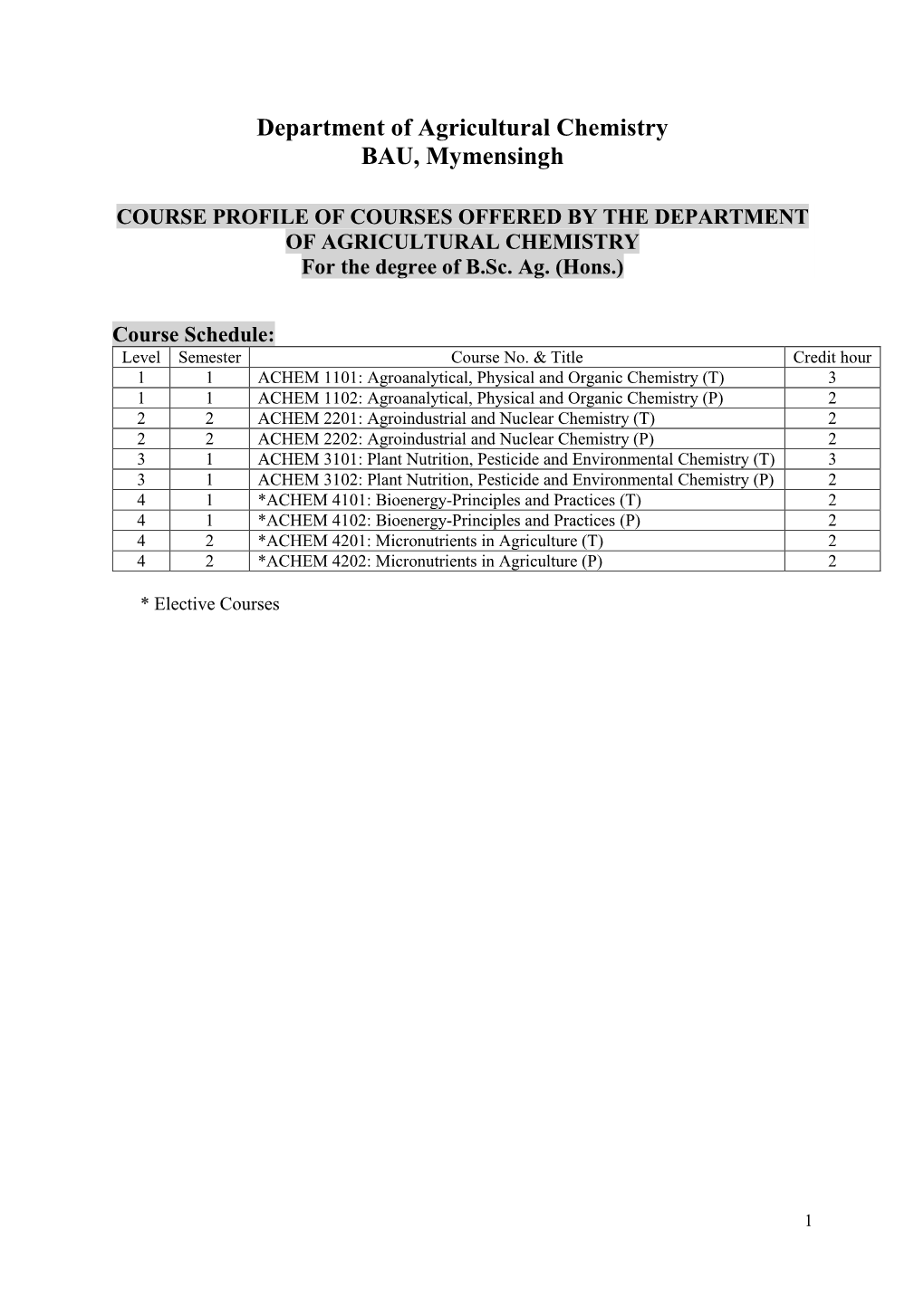 Department of Agricultural Chemistry BAU, Mymensingh