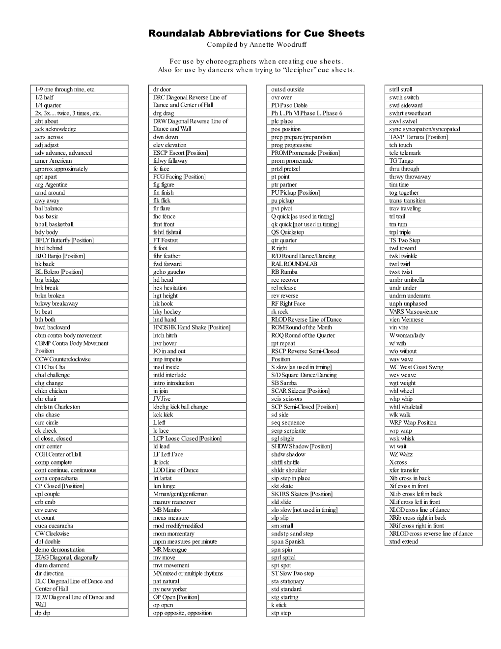 Roundalab Abbreviations for Cue Sheets Compiled by Annette Woodruff