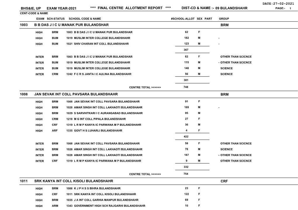 Bhs&Ie, up Exam Year-2021 **** Final Centre Allotment