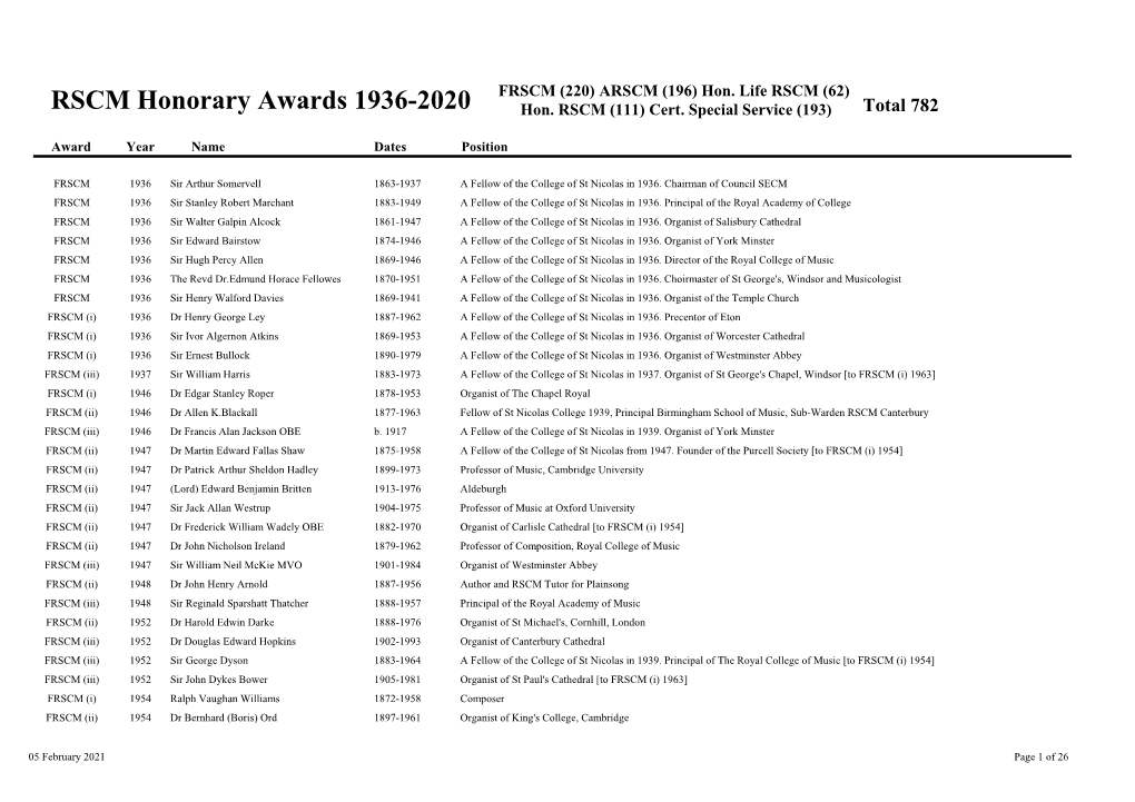 RSCM Honorary Awards 1936-2020 Hon