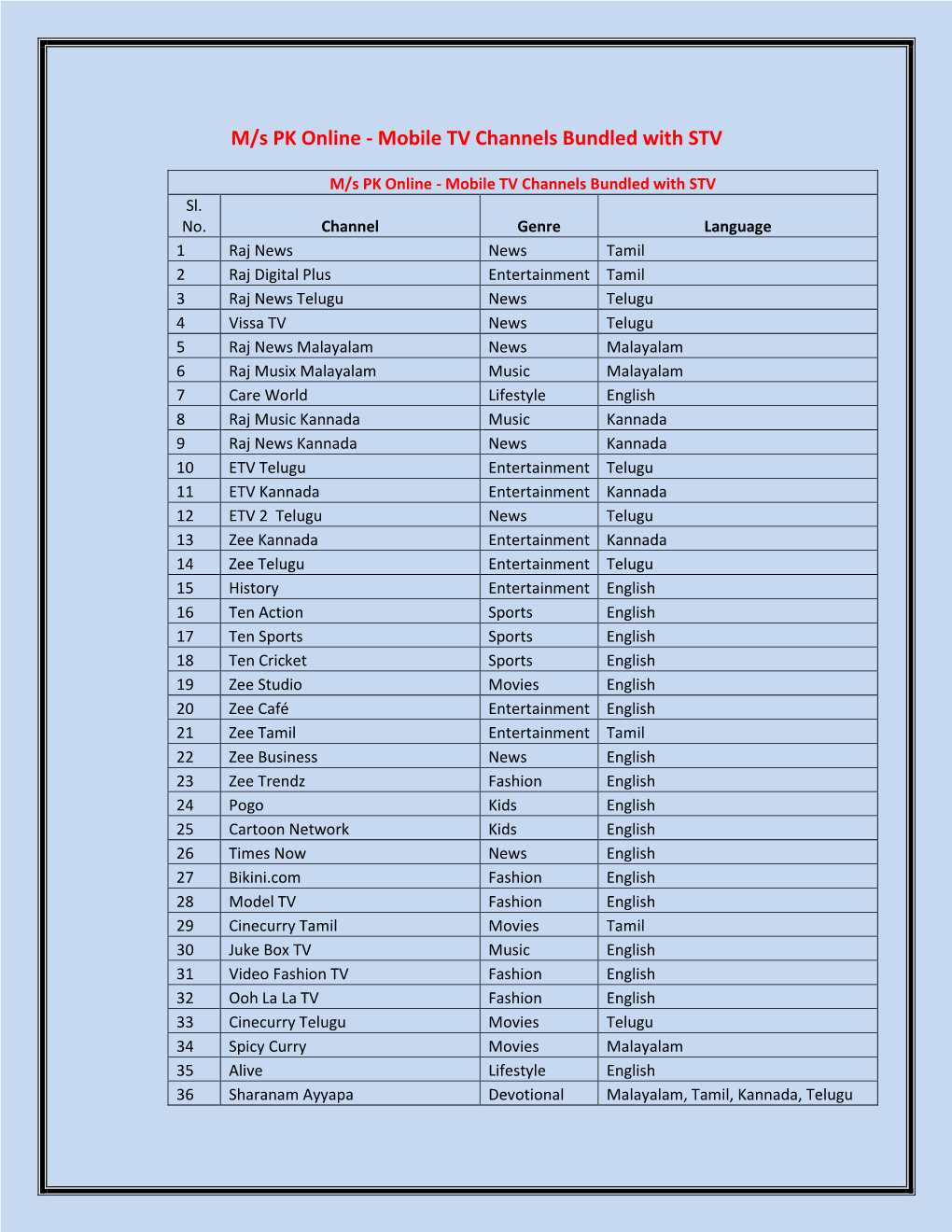 M/S PK Online - Mobile TV Channels Bundled with STV