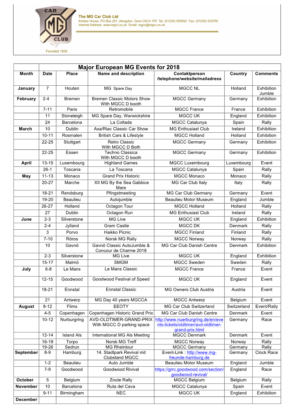 Major European MG Events for 2018 Month Date Place Name and Description Contaktperson Country Comments /Telephone/Website/Mailadress