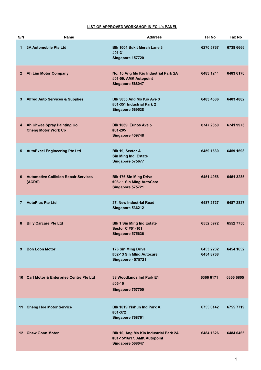 LIST of APPROVED WORKSHOP in FCIL's PANEL