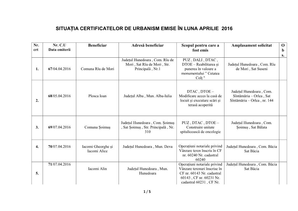 Situația Certificatelor De Urbanism Emise În Luna Octombrie 2015