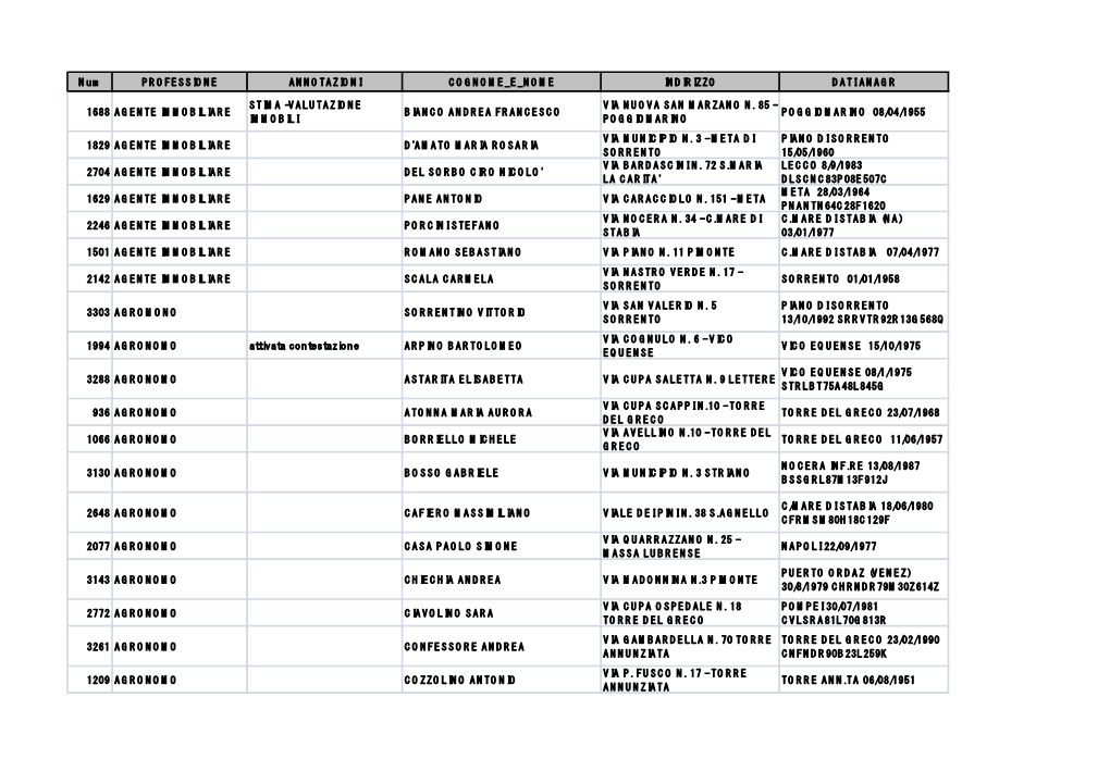 Scarica Il File in Formato