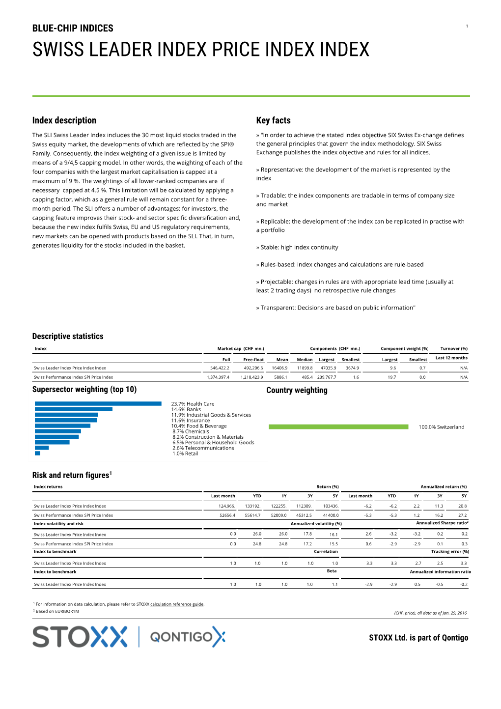 Swiss Leader Index Price Index Index