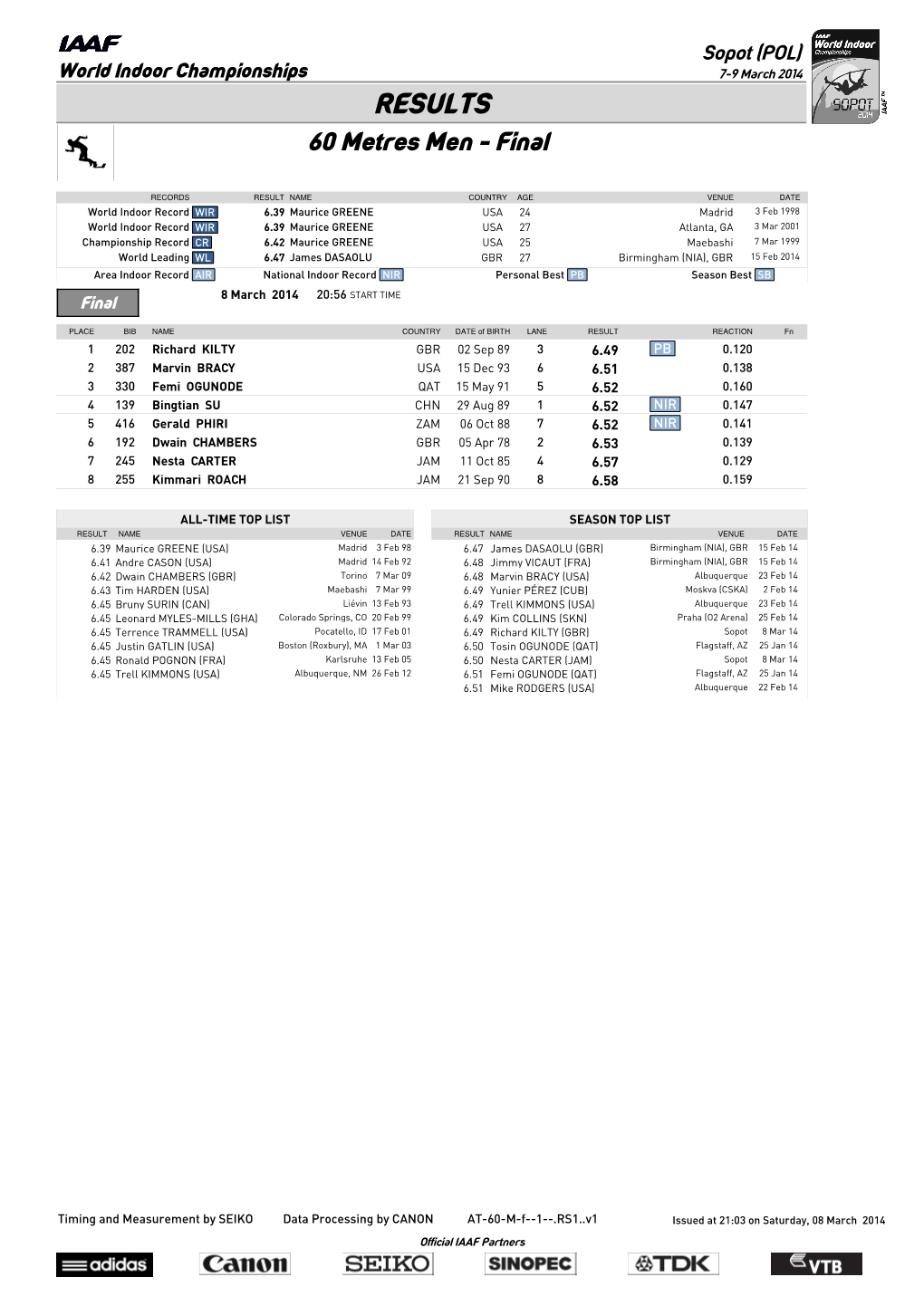 RESULTS 60 Metres Men - Final