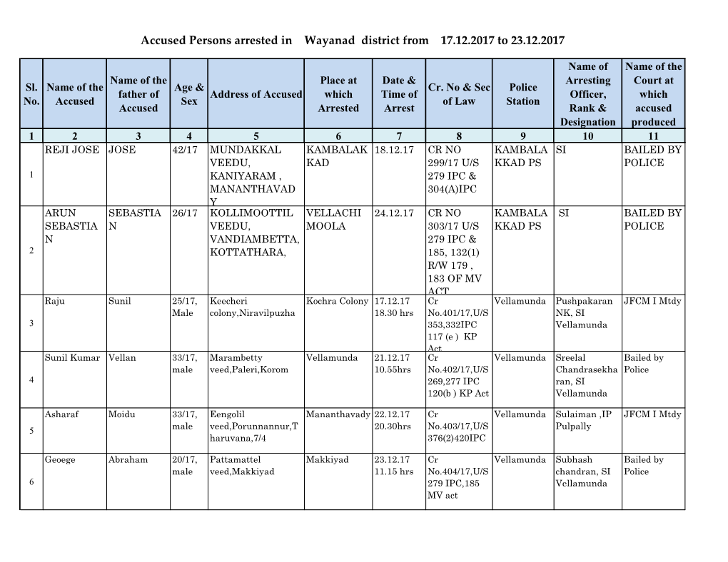 Accused Persons Arrested in Wayanad District from 17.12.2017 to 23.12.2017