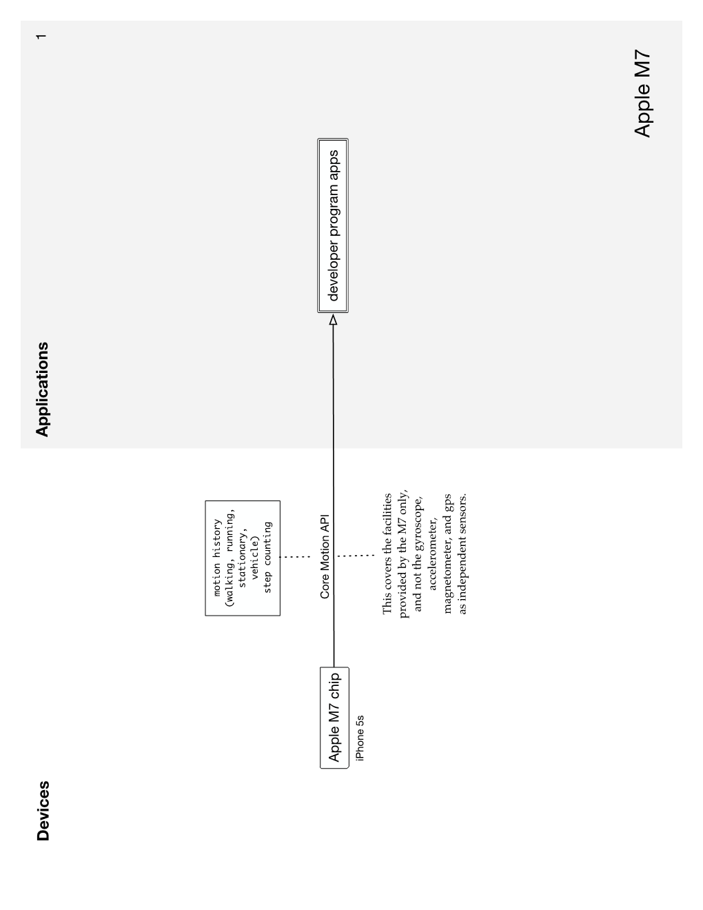 API Diagrams