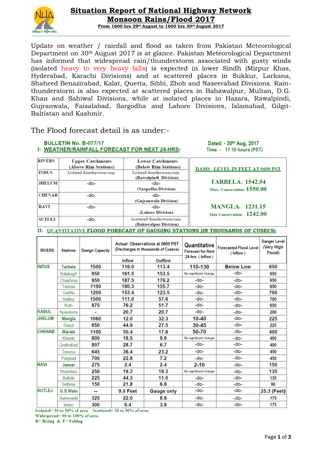 Situation Report of National Highway Network Monsoon Rains/Flood 2017 from 1600 Hrs 29Th August to 1600 Hrs 30Th August 2017