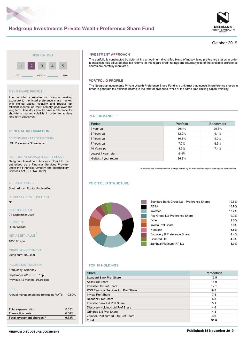 Nedgroup Investments Private Wealth Preference Share Fund