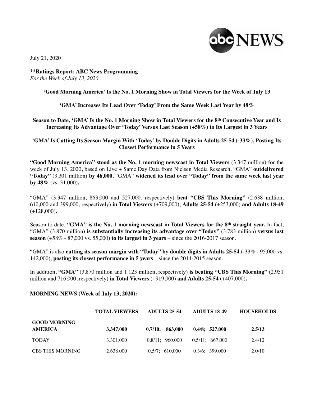 GMA Ratings- Week of 7-13-20