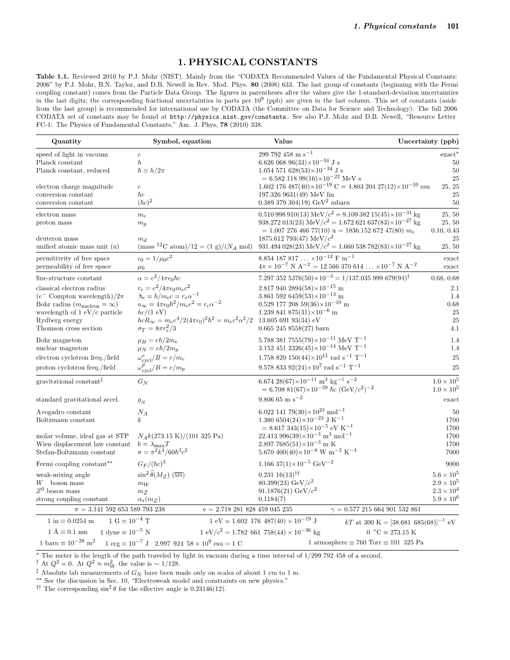 1. Physical Constants 101