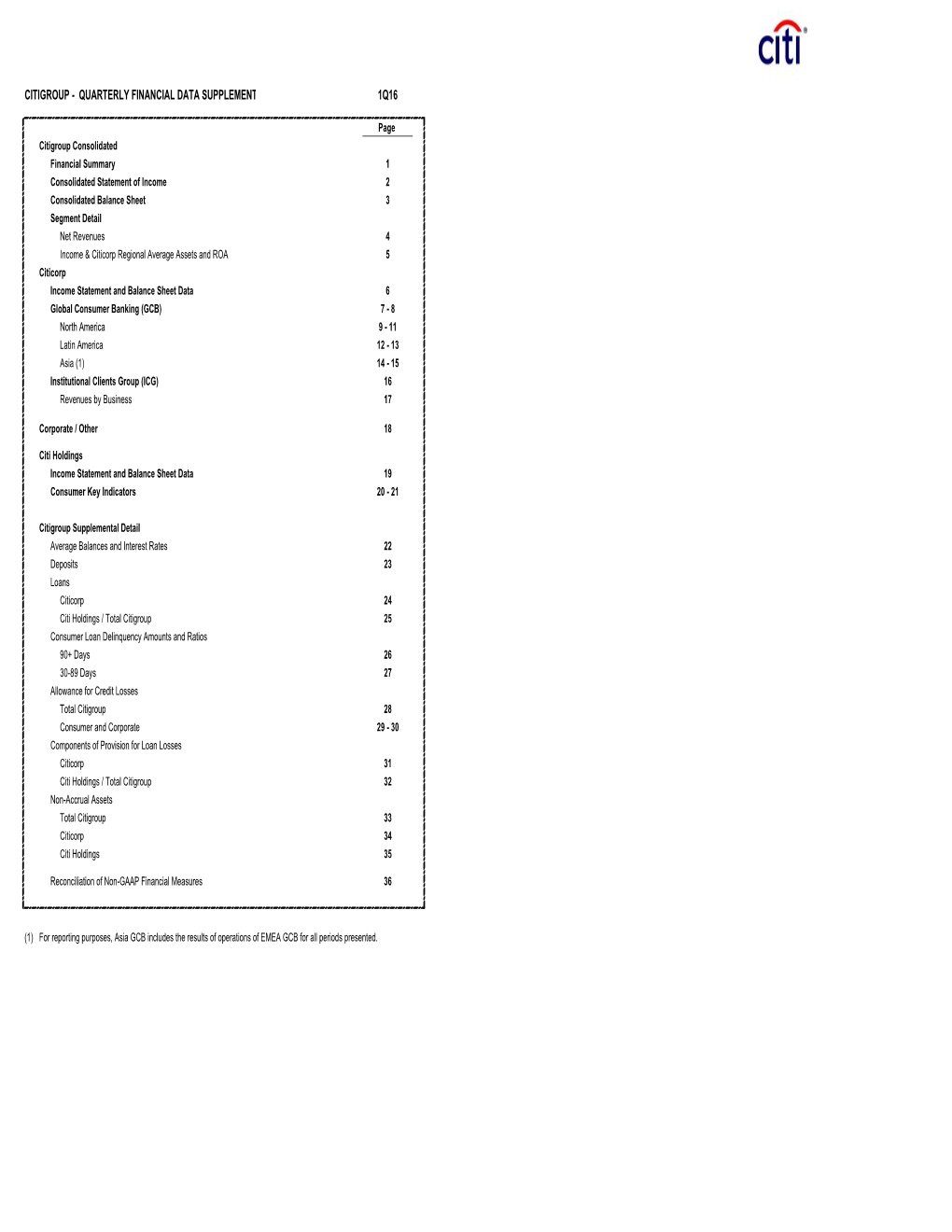 Citigroup - Quarterly Financial Data Supplement 1Q16