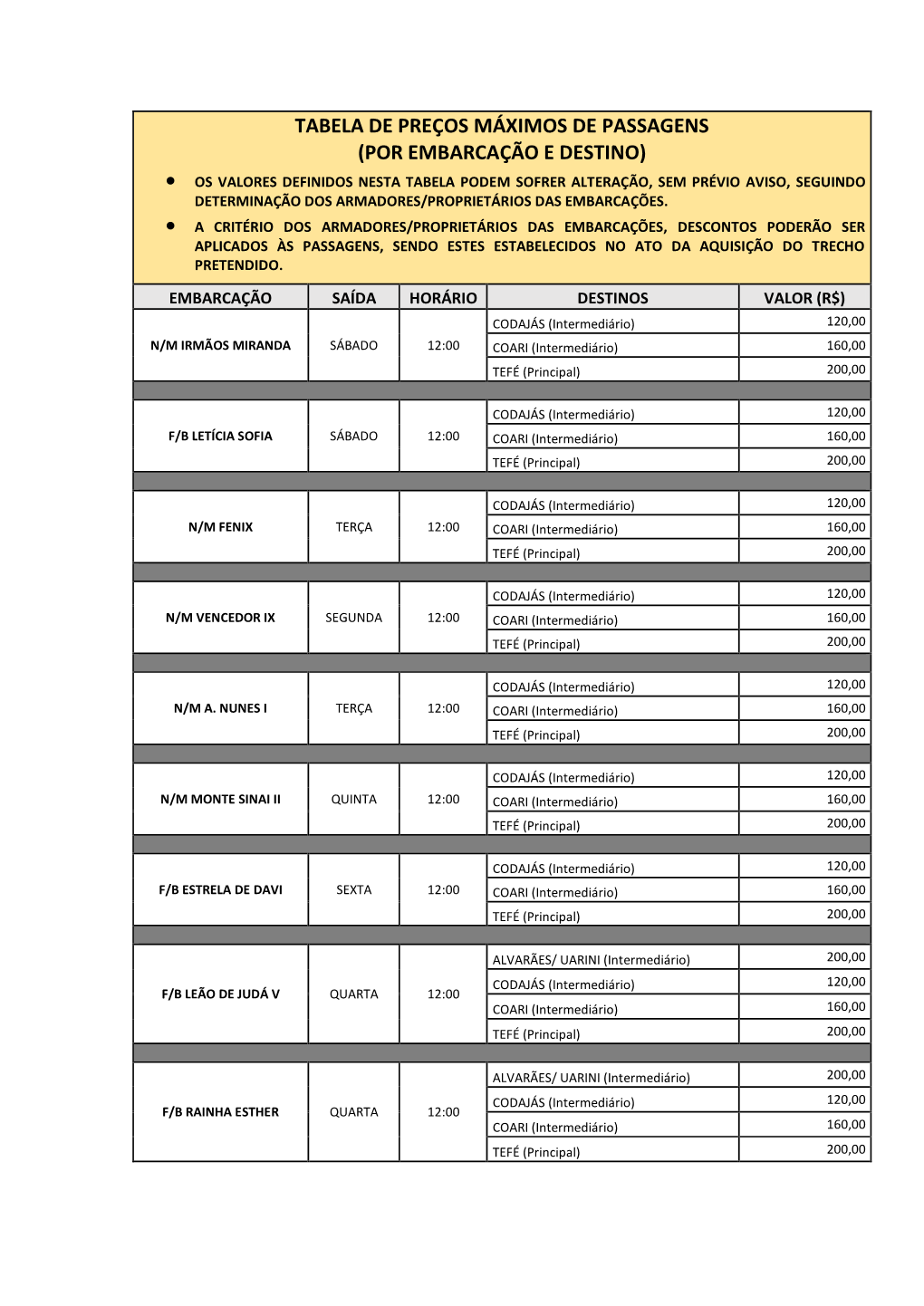 Tabela De Preços Máximos De Passagens