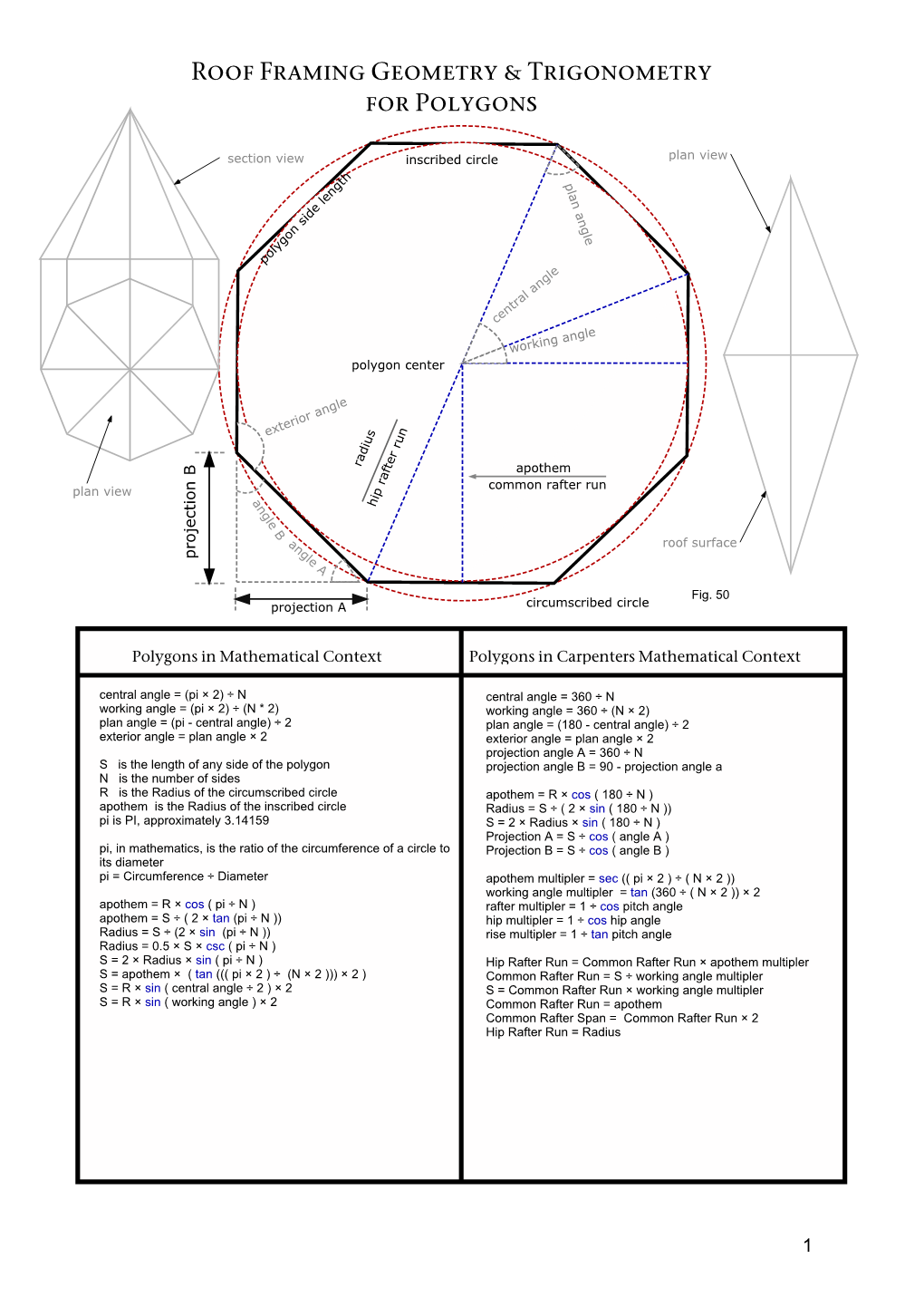 Polygon Rafter Tables Using a Steel Framing Square