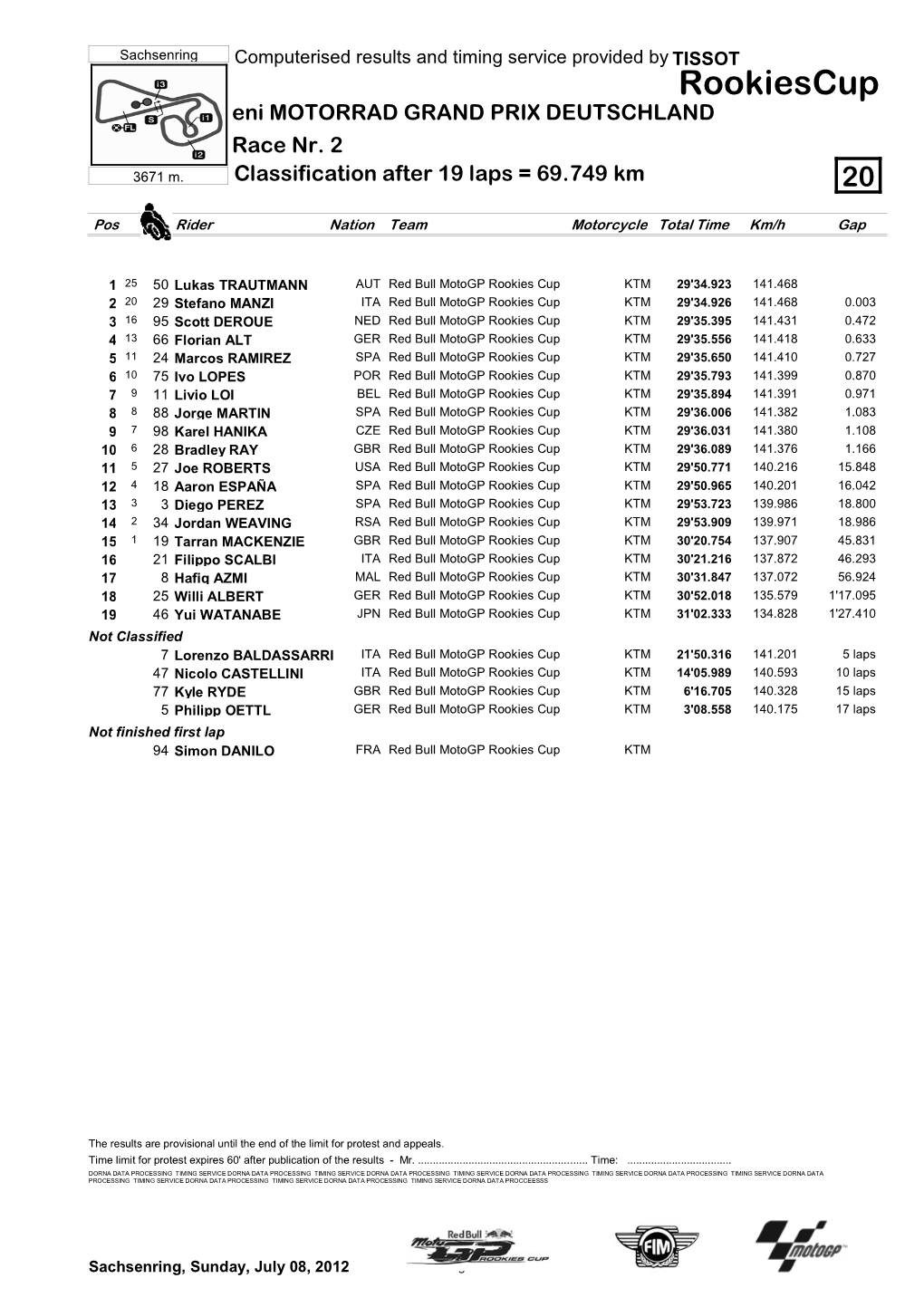 R Race CLASSIFICATION