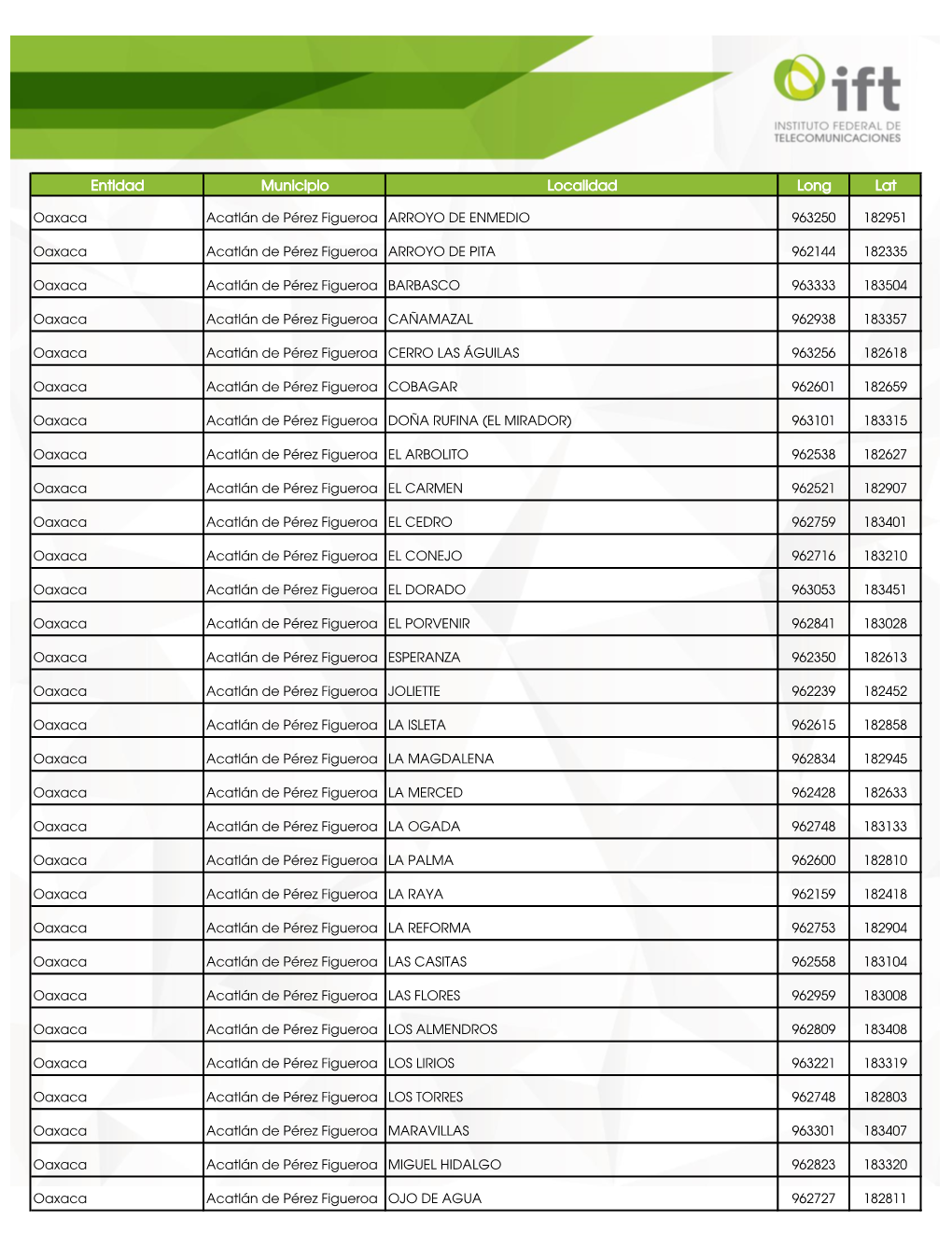 Entidad Municipio Localidad Long Lat