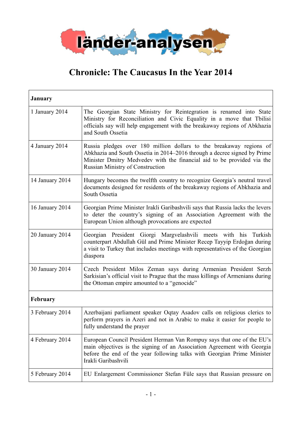 Chronicle: the Caucasus in the Year 2014