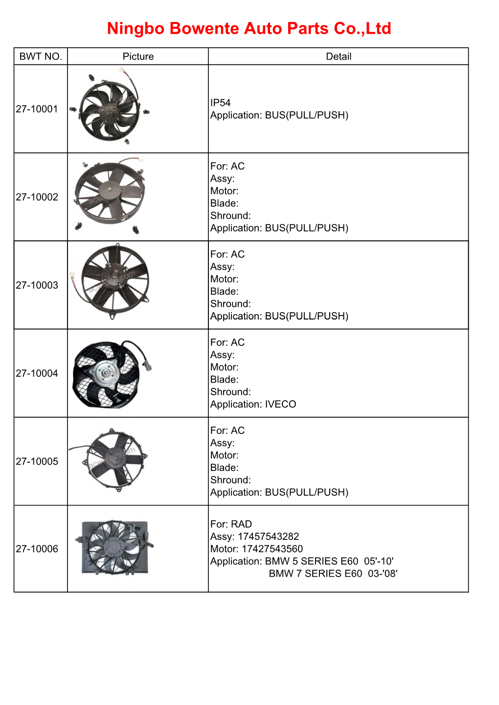 Ningbo Bowente Auto Parts Co.,Ltd