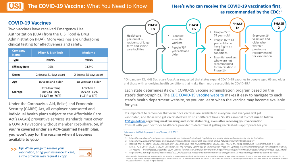 The COVID-19 Vaccine: What You Need to Know Here’S Who Can Receive the COVID-19 Vaccination First, As Recommended by the CDC:3