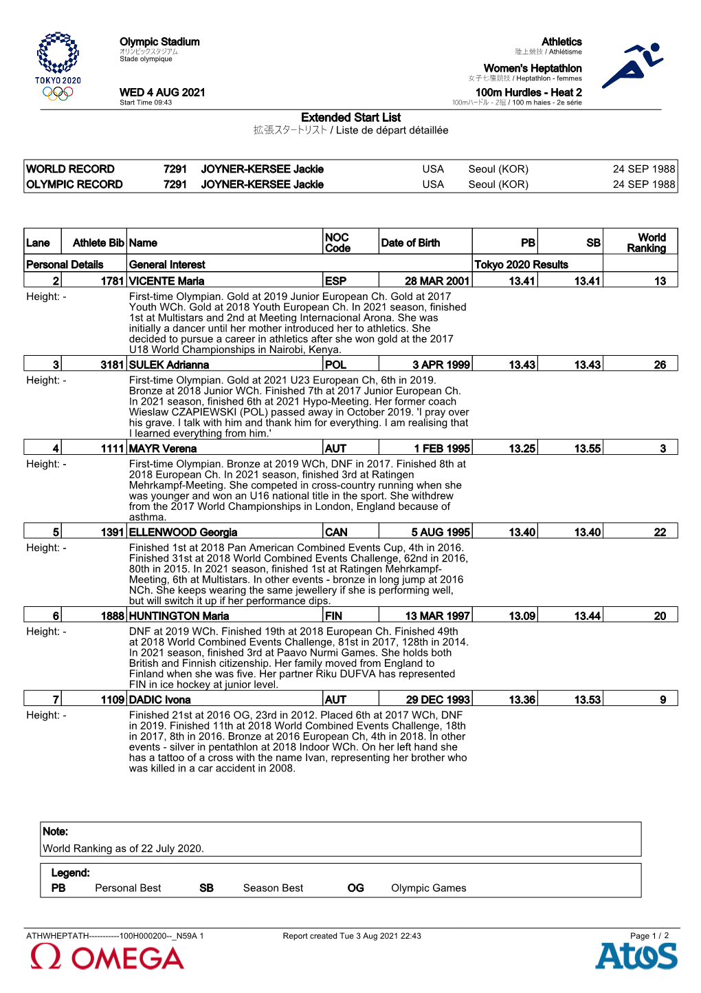 Extended Start List 拡張スタートリスト / Liste De Départ Détaillée