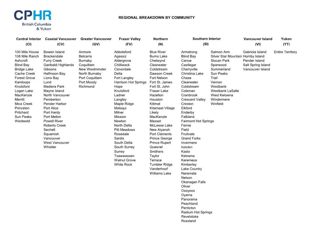 Regional Breakdown by Community