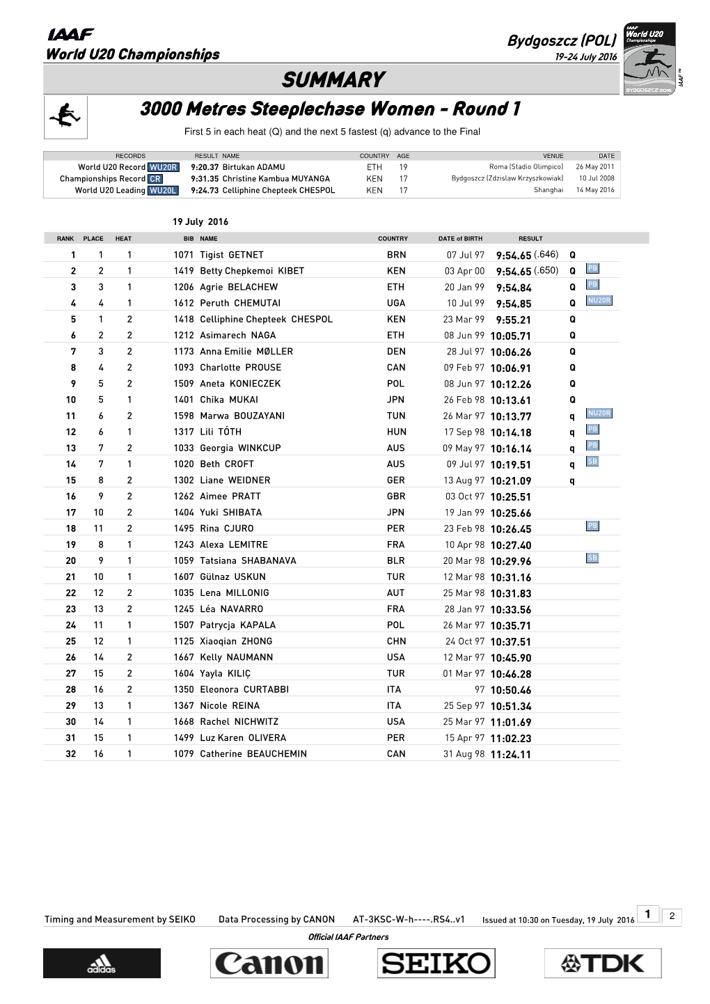 0 Qsummary Mark