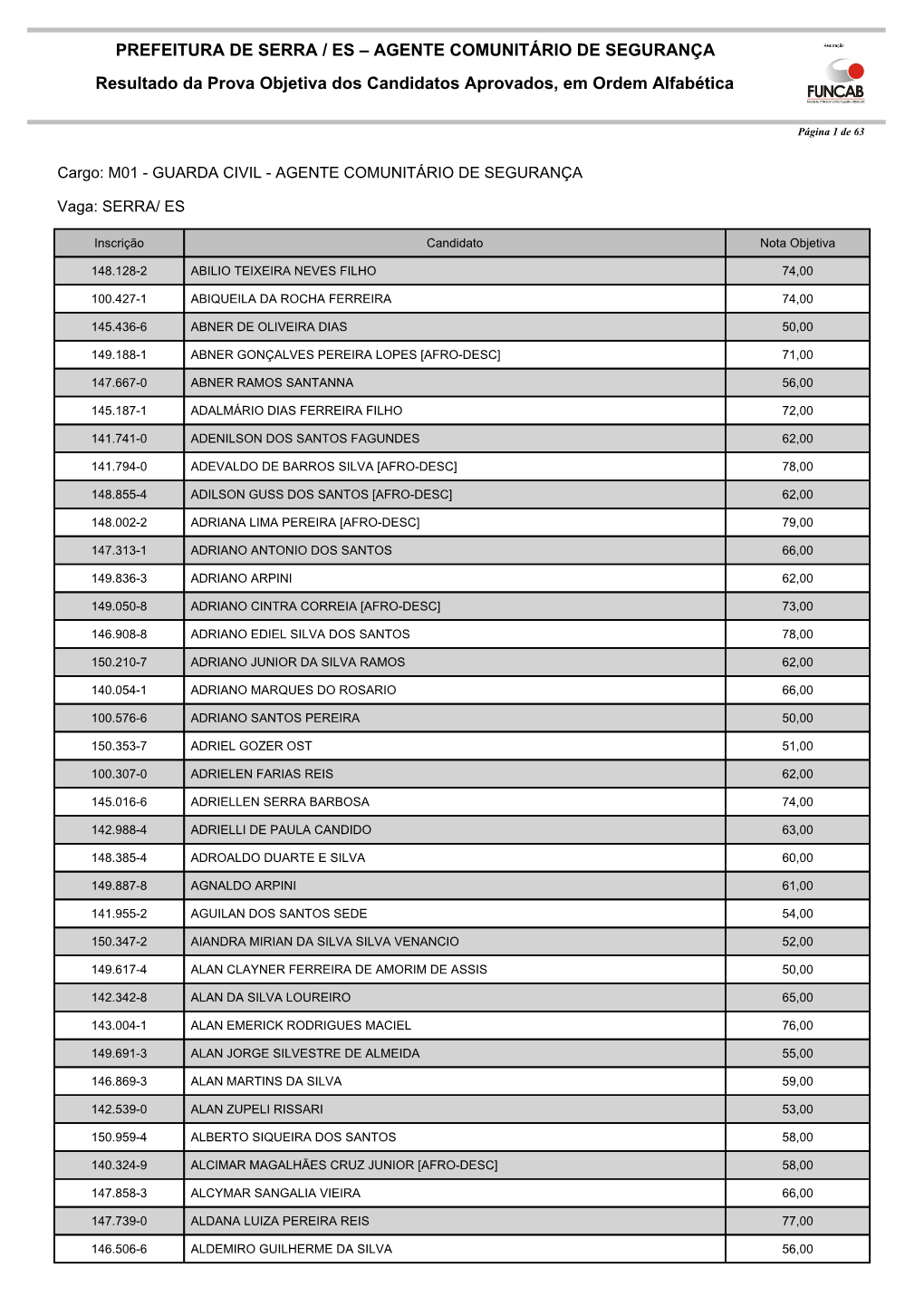 Resultado Dos Candidatos Aprovados