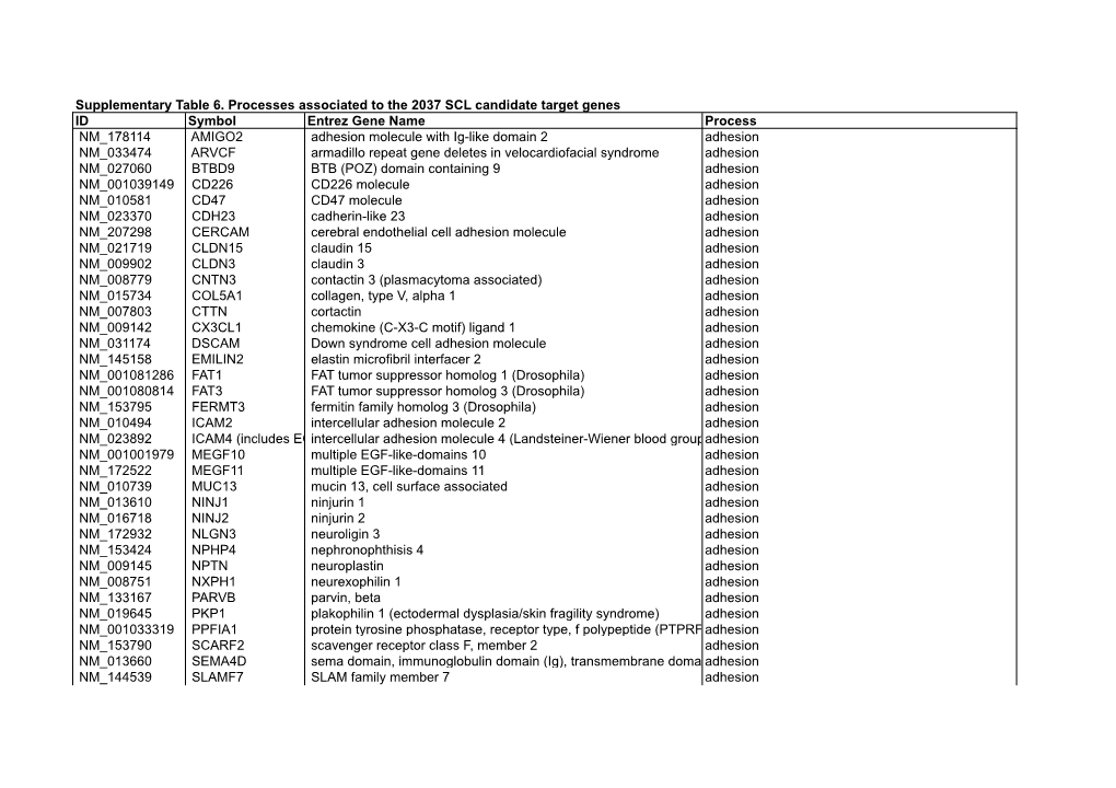 Supp Table 6.Pdf