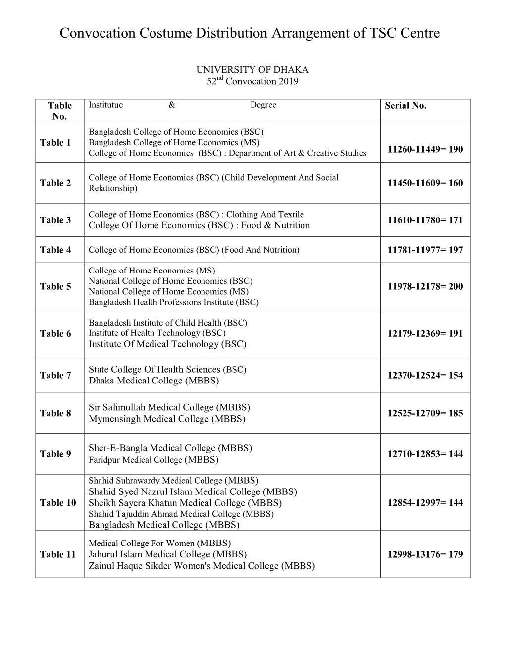 Convocation Costume Distribution Arrangement of TSC Centre