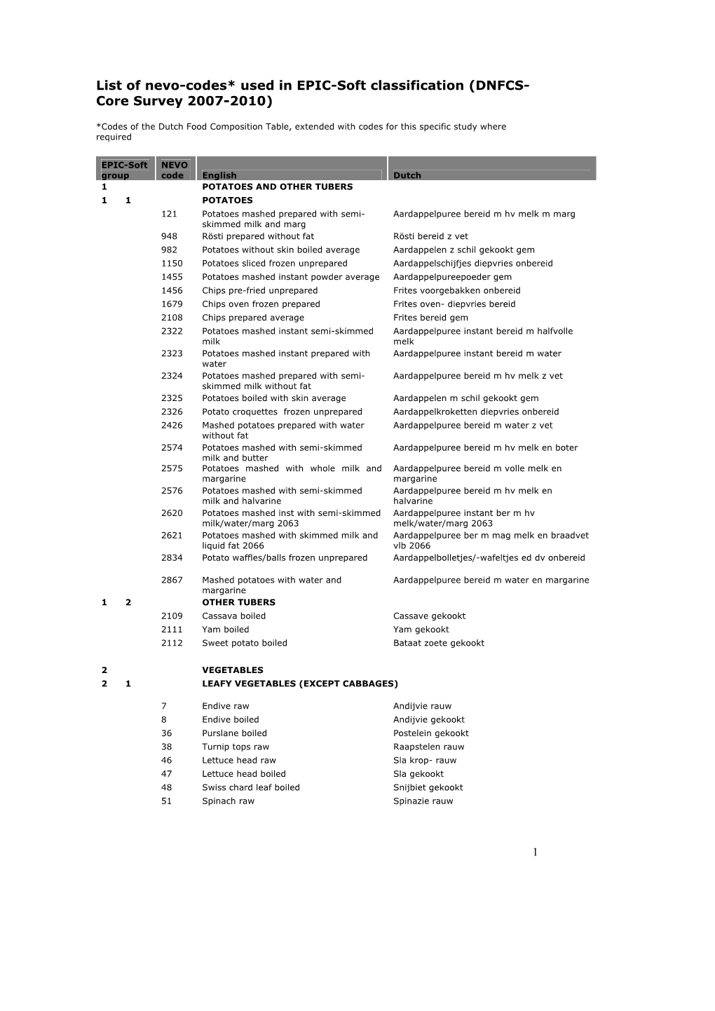 List of Nevo-Codes Used in EPIC-Soft Classification