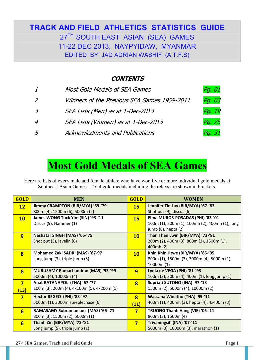 Most Gold Medals of SEA Games Pg