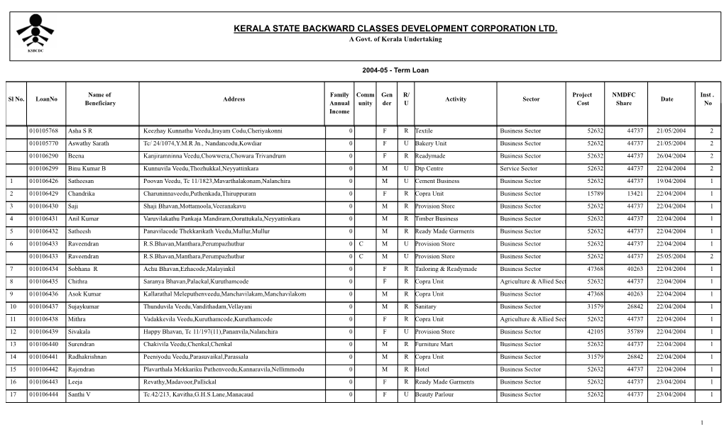 2004-05 - Term Loan