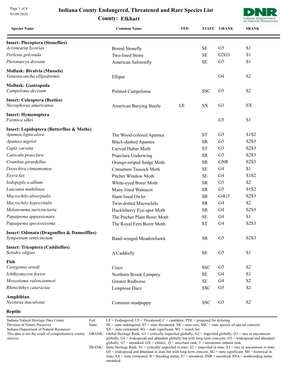 Indiana County Endangered, Threatened and Rare Species List 03/09/2020 County: Elkhart