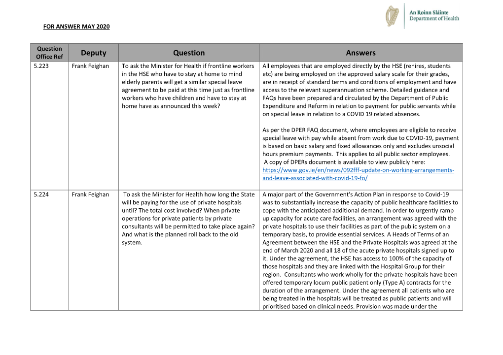 Deputy Question Answers