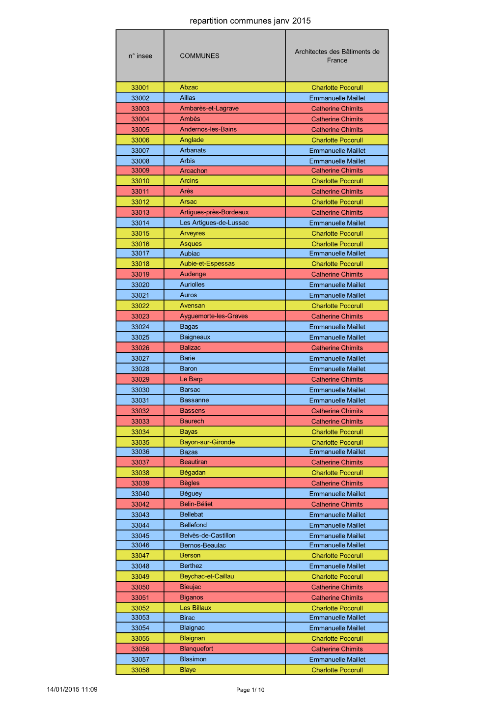 Gironde Liste Communes Par ABF 2015