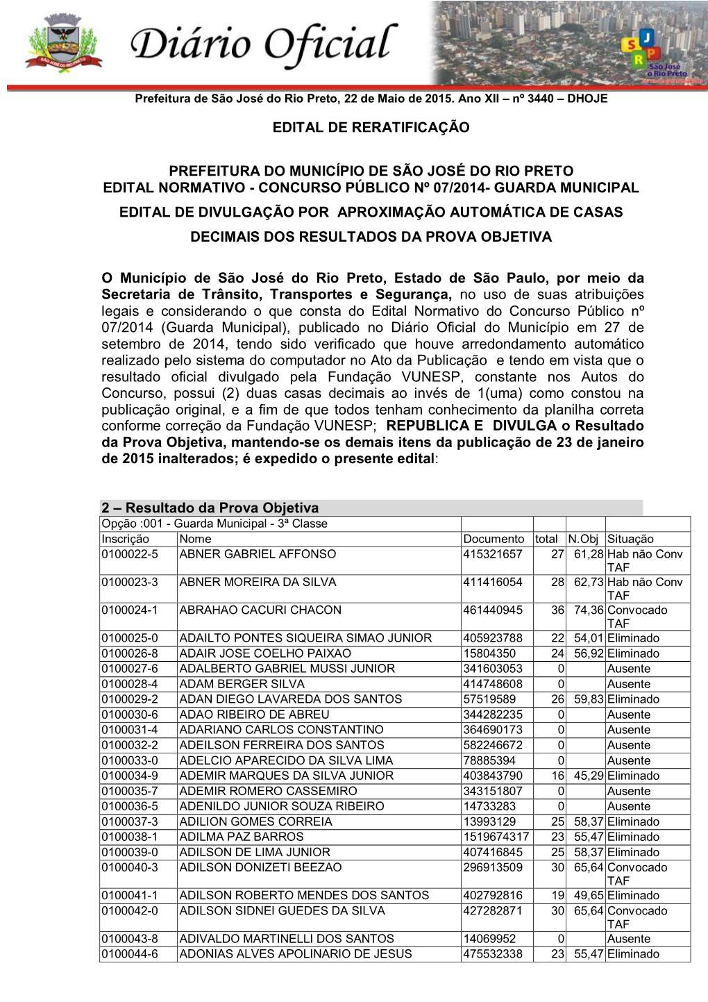 Concurso Público Nº 07/2014- Guarda Municipal Edital De Divulgação Por Aproximação Automática De Casas Decimais Dos Resultados Da Prova Objetiva