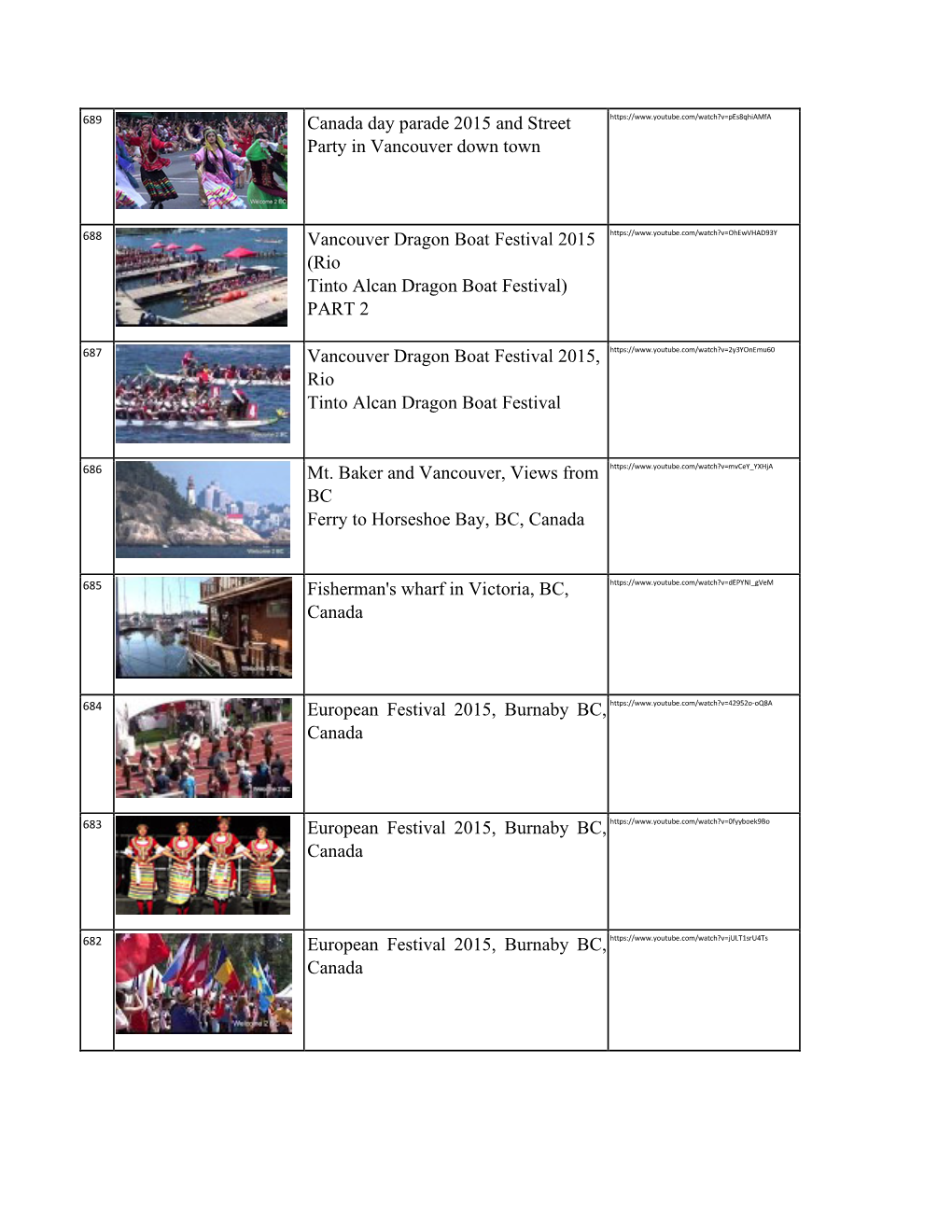 Canada Day Parade 2015 and Street Party in Vancouver Down Town Vancouver Dragon Boat Festival 2015