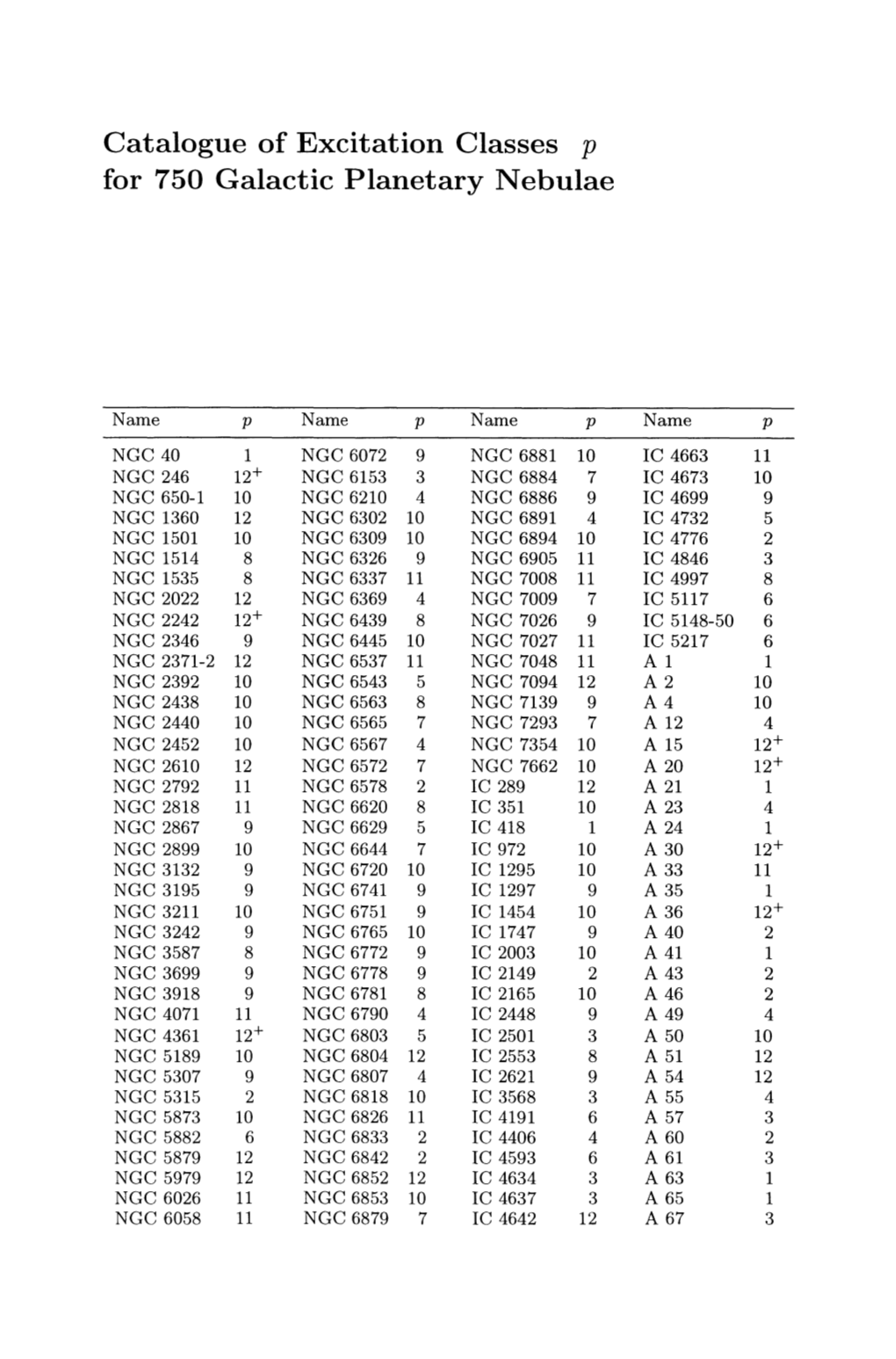 Catalogue of Excitation Classes P for 750 Galactic Planetary Nebulae