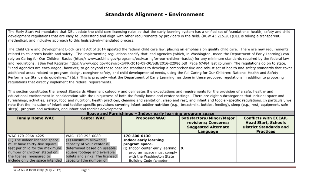 Standards Alignment - Environment the Early Start Act Mandated That DEL Update the Child