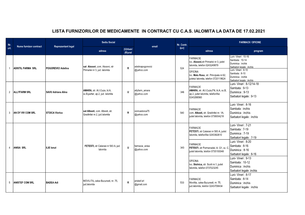 Date Contact Farmacii Care Au Contract La Data De 17.02.2021